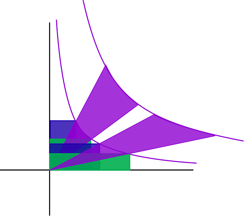 Hyperbolic sector squeeze mapping