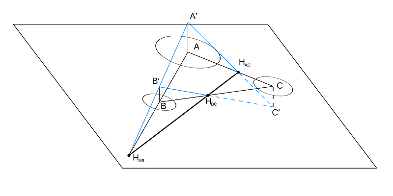 Homothetic centers of three circles lie on a line
