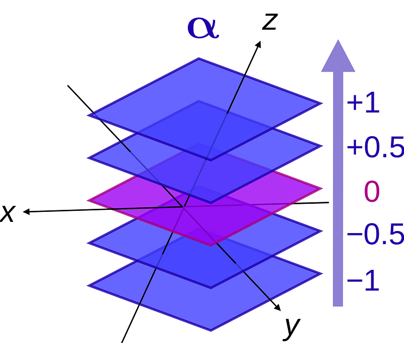 Gradient as a 1-form