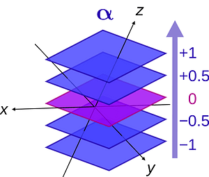 Gradient as a 1-form