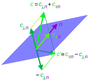 GA reflection on vector