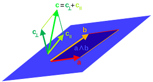GA plane subspace and projection