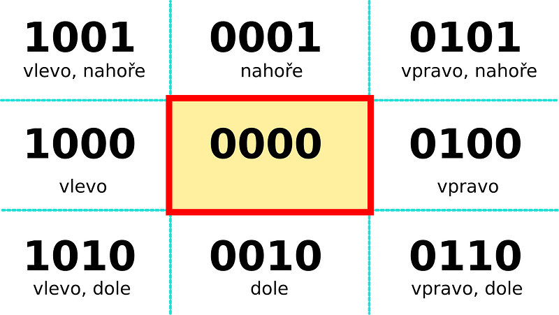 Examples of segments to trim