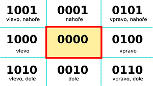 Examples of segments to trim