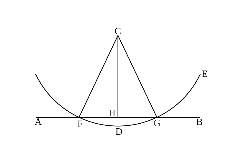 Elements of Euclid page 017 figure 01