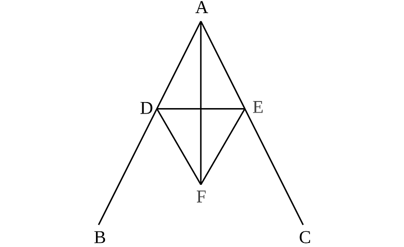 Elements of Euclid page 015 figure 01
