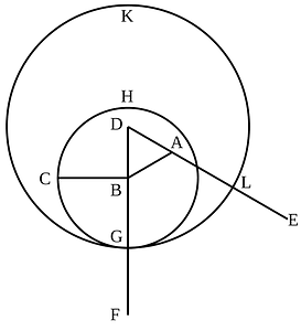 Elements of Euclid page 008 figure 01