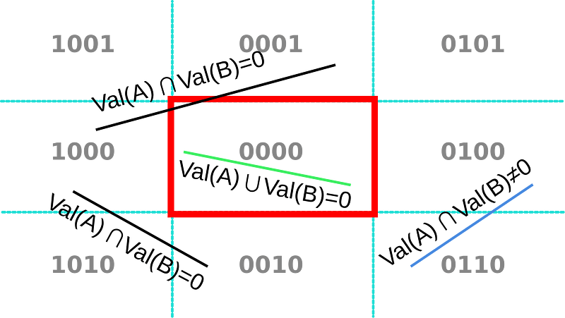 Clipping point evaluation