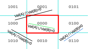 Clipping point evaluation