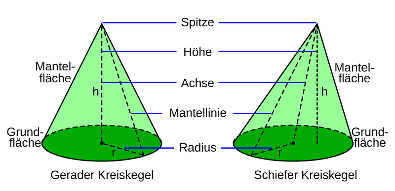 Circular cone-de