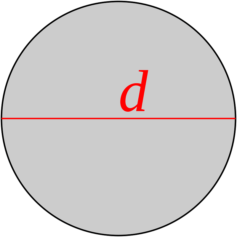 Circle diameter