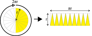 Area of a circle