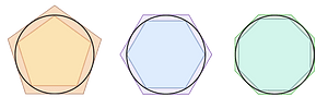 Archimedes pi