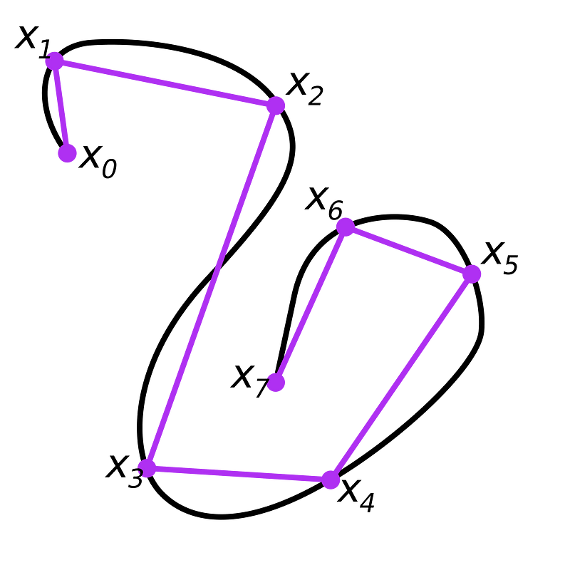 Approximate arc length