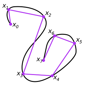 Approximate arc length