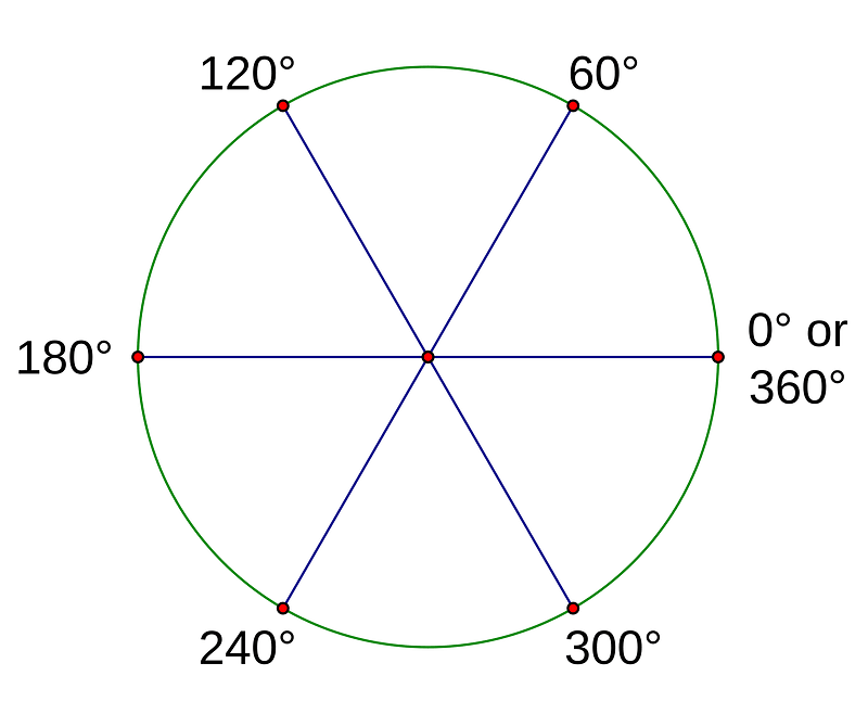 60 degree reference angles