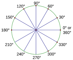 30 degree reference angles