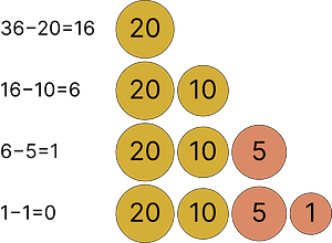 Greedy algorithm 36 cents
