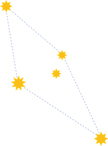 Reticulum Constellation