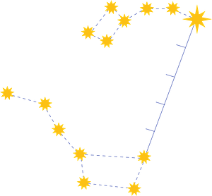 Ursa Major and Ursa Minor Constellations