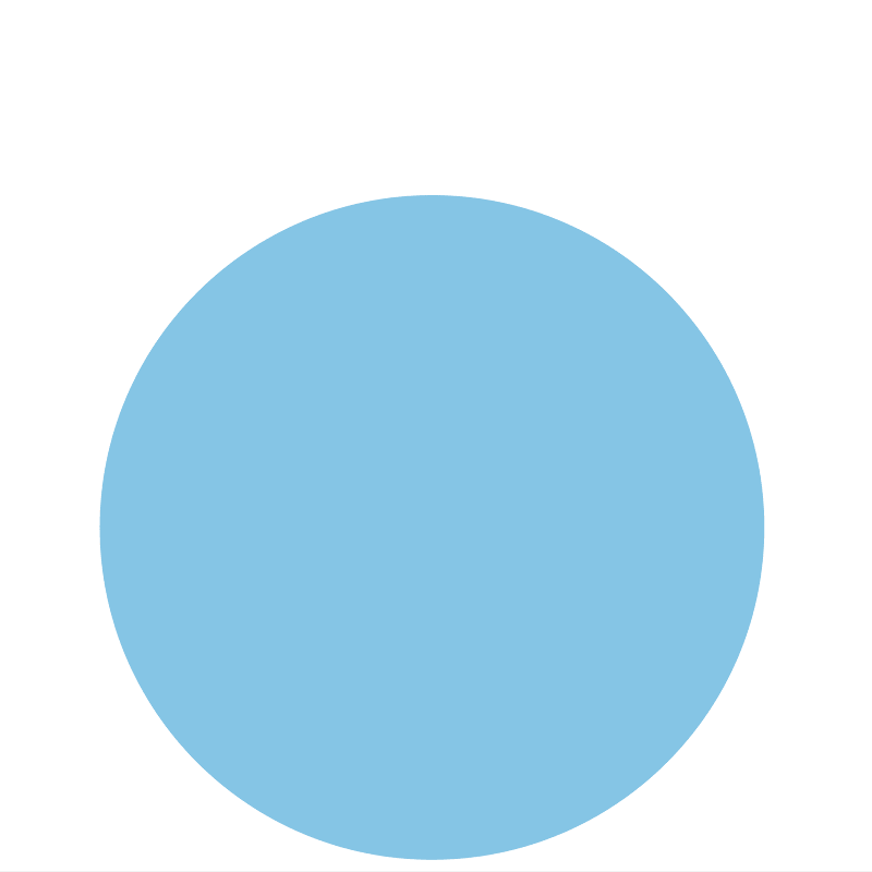 Big Heads circle