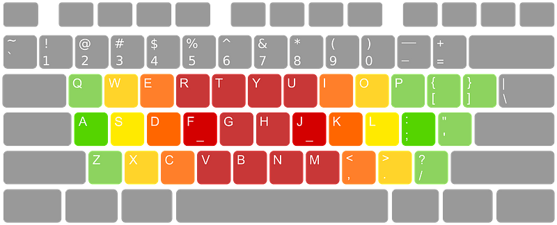 Microsoft us keyboard layout
