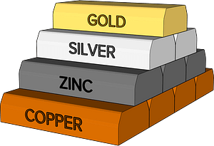 Ingots