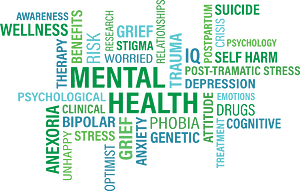Word cloud