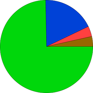 Circunferencia