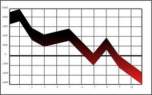 Grafico