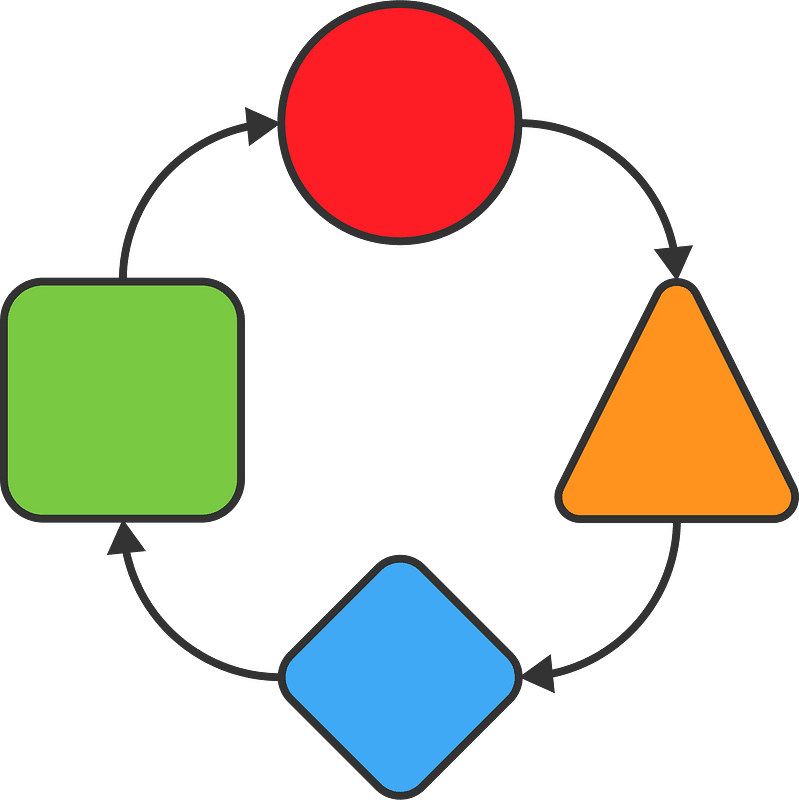 Project management
