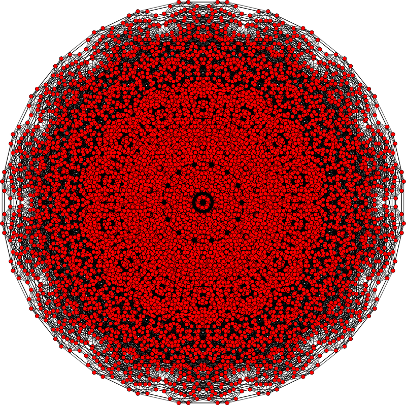 Polytopes
