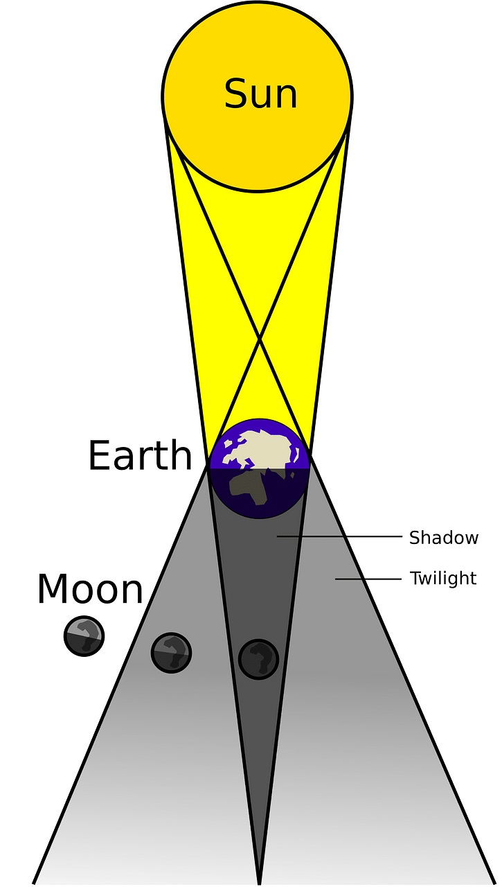 Lunar eclipse