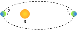 Aphelion