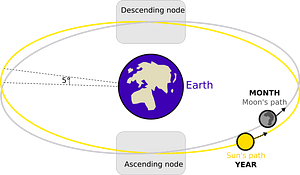 Lunar eclipse diagram