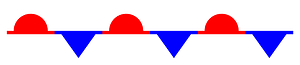 Stationary front symbol