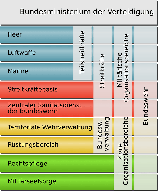 Organisationsbereiche-BMVg-4