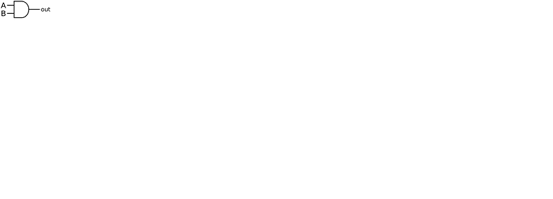 Logic-gate-and-us