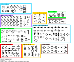 Electrical symbols library