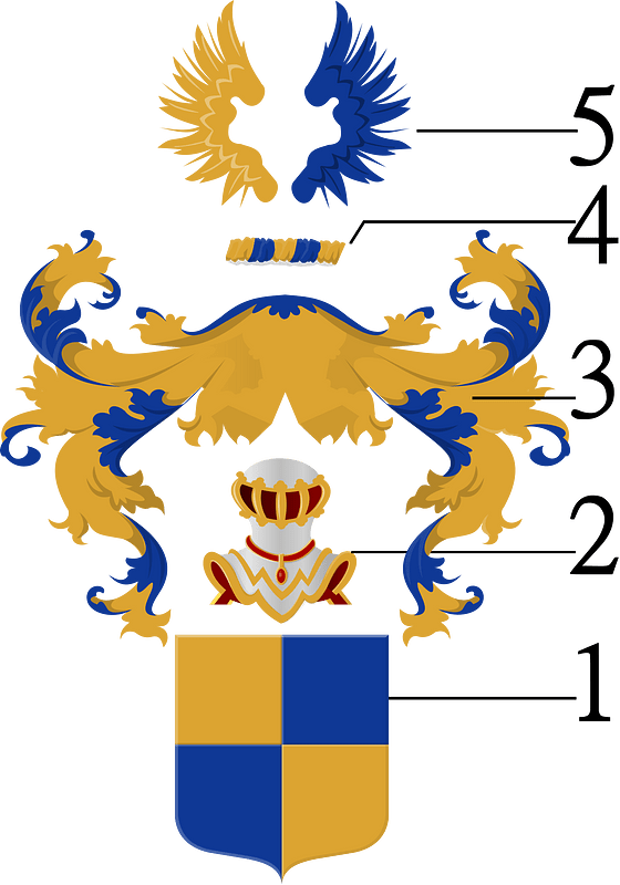 Onderdelen wapen