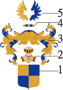 Onderdelen wapen