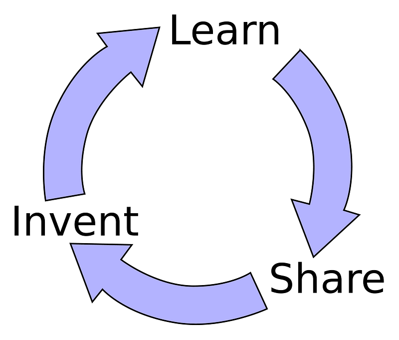 Learn, invent, share cycle