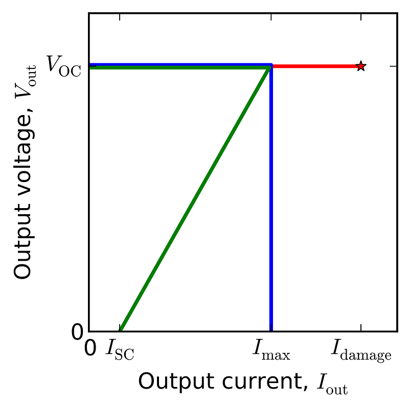 Voltage regulator foldback