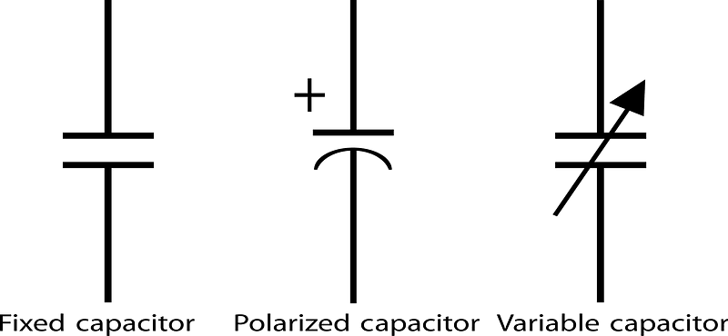 Types of capacitor