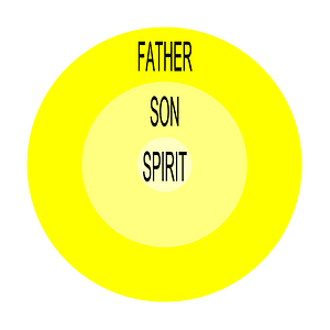 Holy Trinity scheme