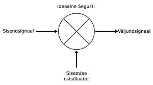 Ideaalne Segusti