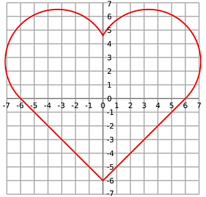 Simple 4-quadrant heart curve