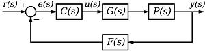 Control System