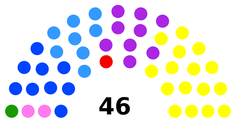 Camara de Senadores Buenos Aires