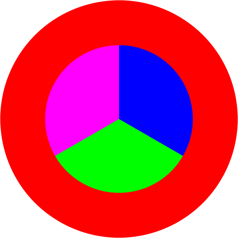 Enclave-of-Three